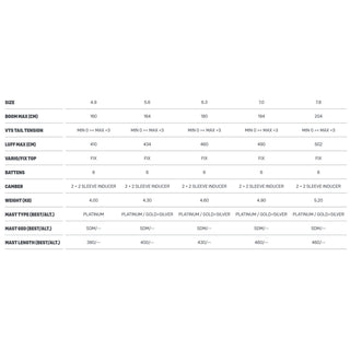 DUOTONE F-PACE CAM 2025