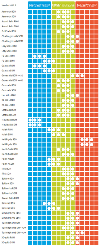 EZZY HOOKIPA 91% CARBON RDM