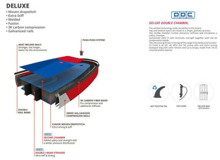 STARBOARD INFLATABLE SUP TOURING M DELUXE DC 2022