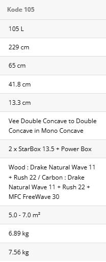 STARBOARD KODE CARBON 105L 2024 - DEMO 10469 - CONDITION 10