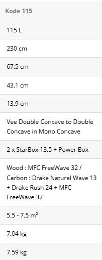 STARBOARD KODE CARBON 115L 2024 - DEMO 10474 - CONDITION 9