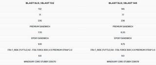 DUOTONE BLAST SLS 2025