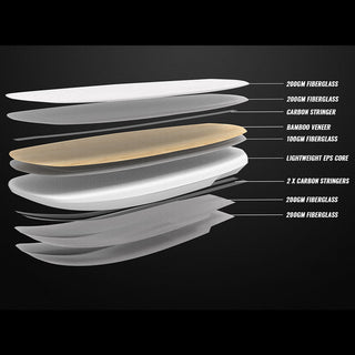 WING FOIL, WING FOIL BOARD, CARBINHA WING FOIL BOARD, CABRINHA SIFT,CABRINHA LINK, CABRINHA LOGIC, CABRINHA PRONE CABINHA SALES, SHOP CABRINHA, 