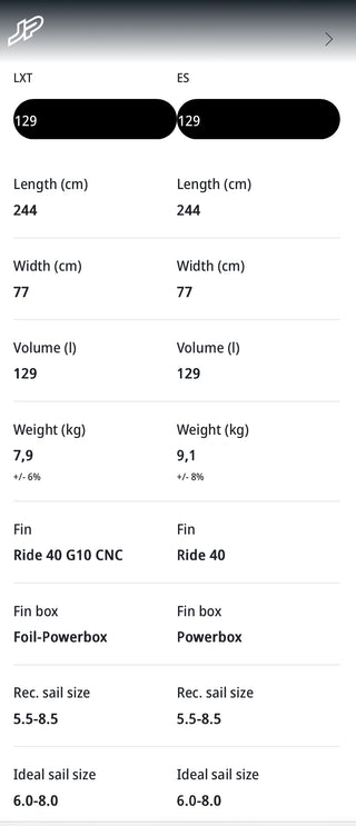 JP AUSTRALIA MAGIC RIDE LXT 129 2023  - WSFN 10464 - CONDITION 5