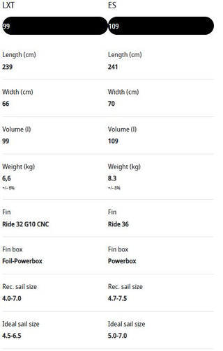 JP AUSTRALIA MAGIC RIDE LXT 99L 2023 - DEMO 10461 - CONDITION 10