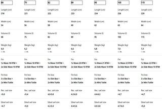 JP AUSTRALIA MAGIC WAVE 95L 2023 - DEMO 10456 - CONDITION 10