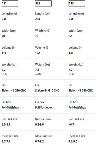 JP AUSTRALIA SUPER SPORT LXT 122L 2023 - DEMO 10465 - CONDITION 9
