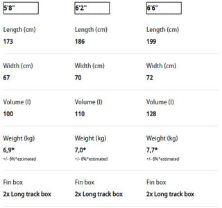JP AUSTRALIA X-FOIL PRO 100L 2023 - DEMO 10489, CONDITION 10