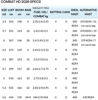 NEIL PRYDE COMBAT HD 2026