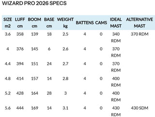 NEIL PRYDE WIZARD PRO 2026