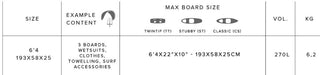 MYSTIC SAGA SURF / WING XL w/WHEELS