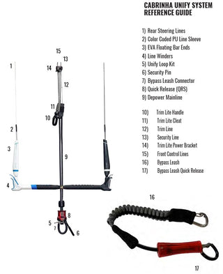 Cabrinha Unify Control Bar Spare Parts - Reference Guide - Nomanclature Diagram