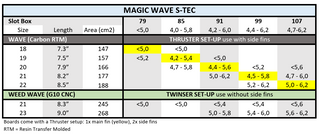 JP MAGIC WAVE S-TEC 2026