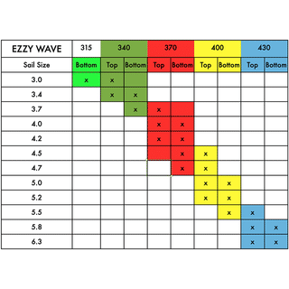 Ezzy Wave 2022